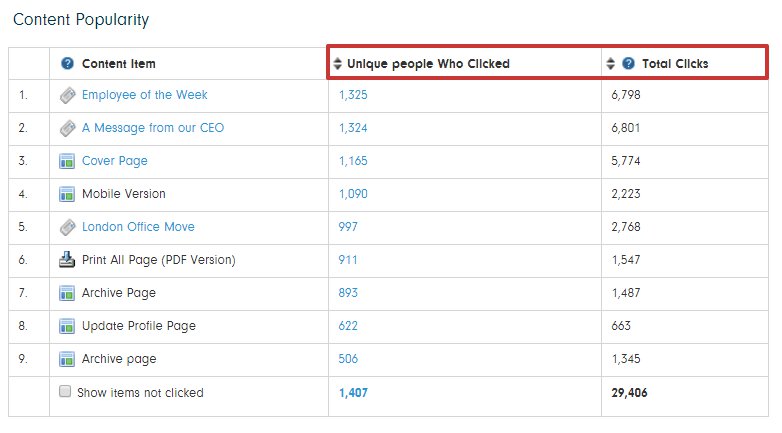 What Are Unique Clicks and How to Calculate Them?